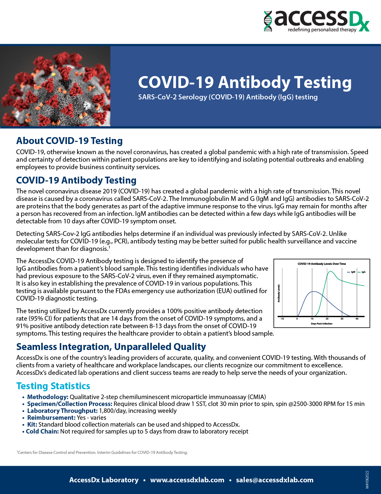 COVID-19 Antibody Testing cover