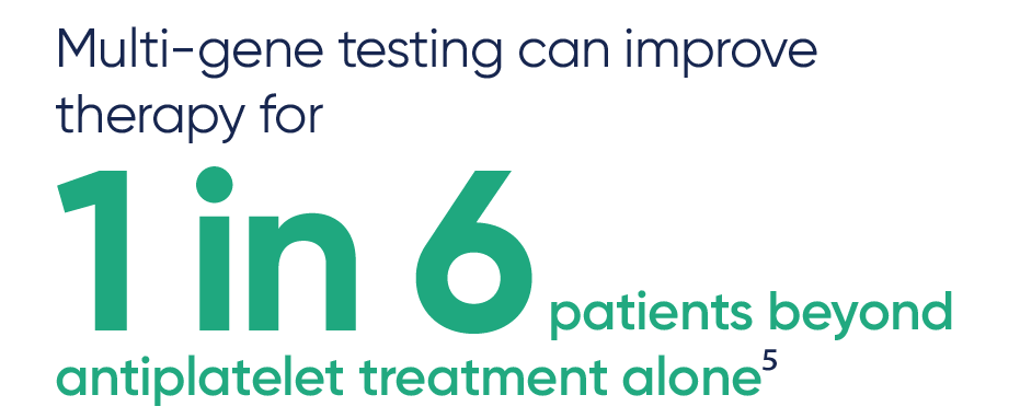 Mutli-gene testing can improve cardiology therapy for 1 in 6 patients beyond antiplatelet treatment alone